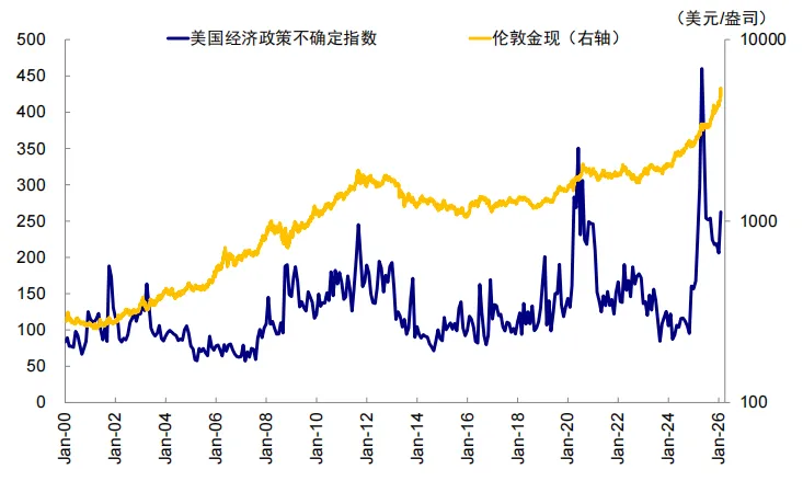资料来源：Wind，中金公司研究部