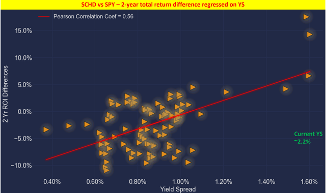 A screen shot of a graph Description automatically generated with medium confidence