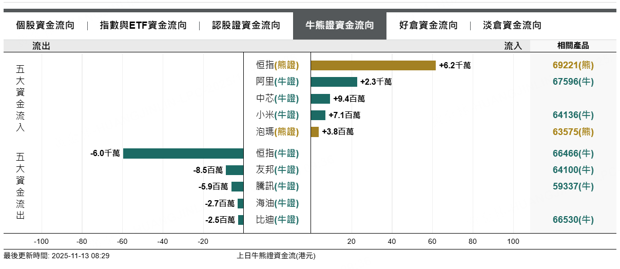來源：摩根大通
