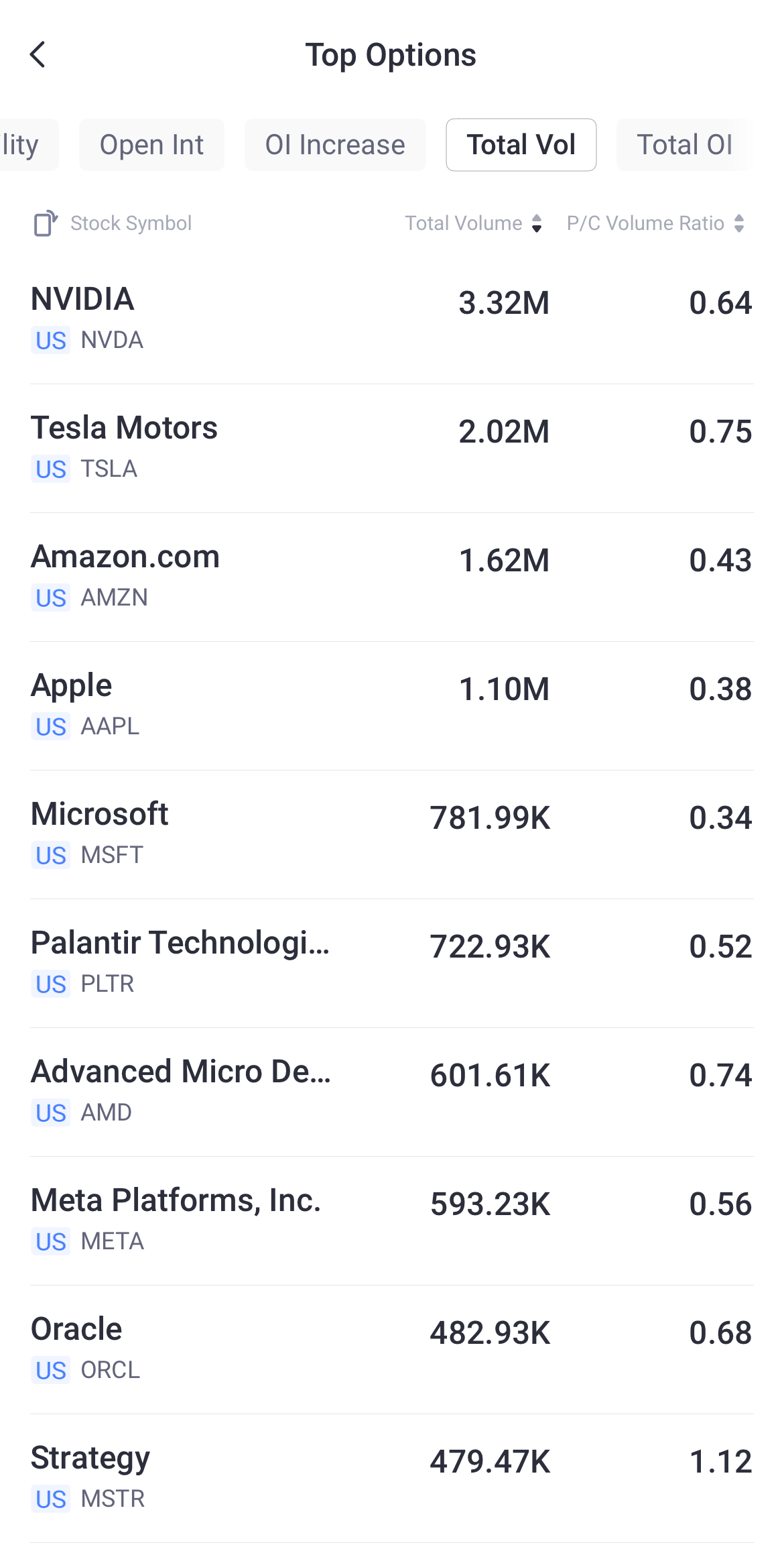 Source: Tiger Trade App