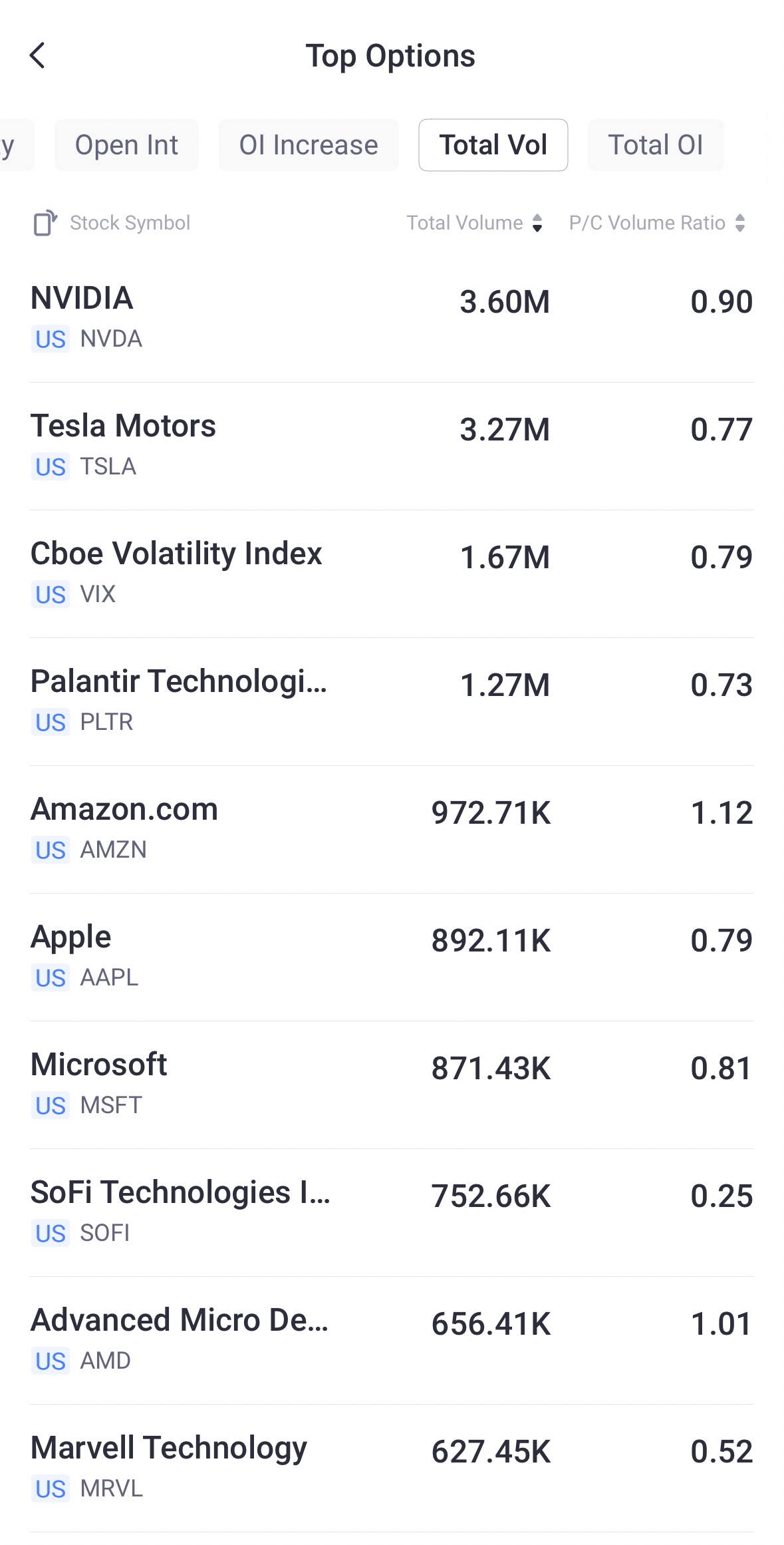 Source: Tiger Trade App