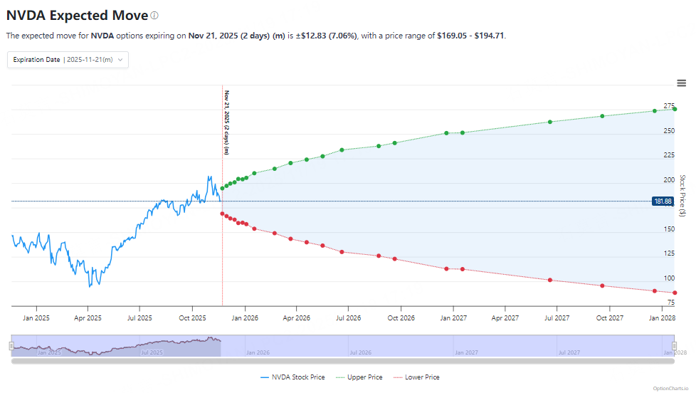 Source: OptionCharts