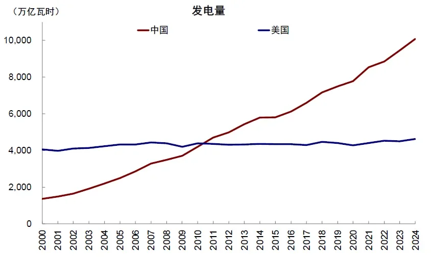 资料来源：Wind，中金公司研究部