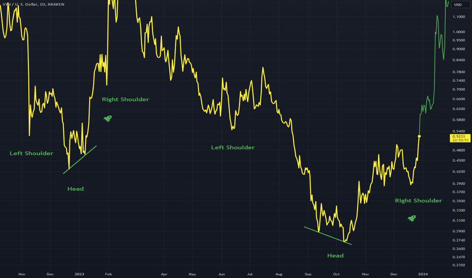 SYNUSD: SYNUSD - Another Inverted H&S Structure