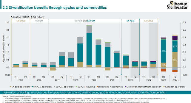 Sibanye's IR materials
