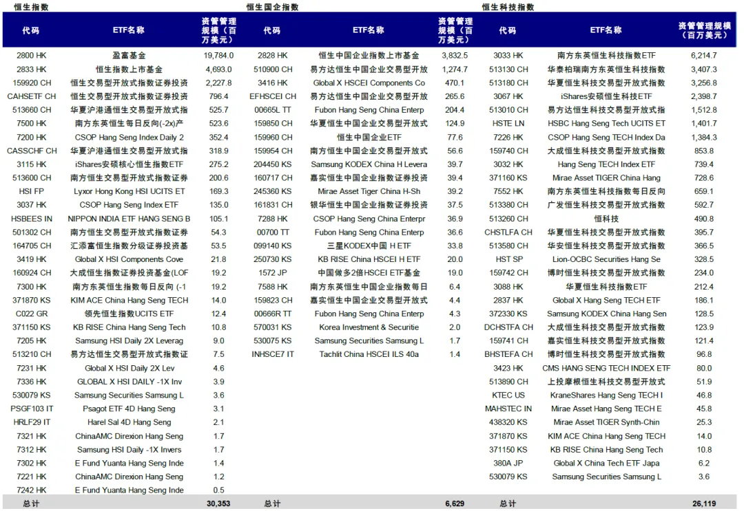 注：数据截至2025年7月18日资料来源：Bloomberg，中金公司研究部