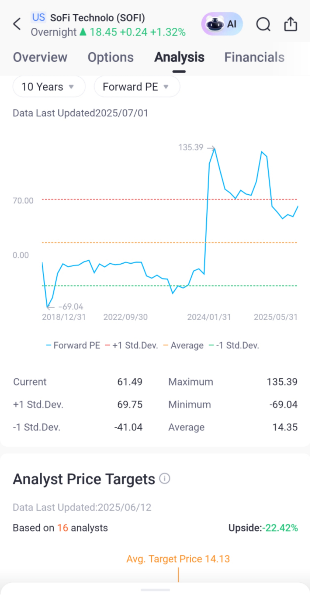 Data from Tiger Trade