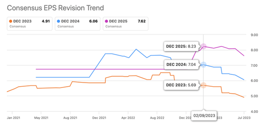 Source: Seeking Alpha