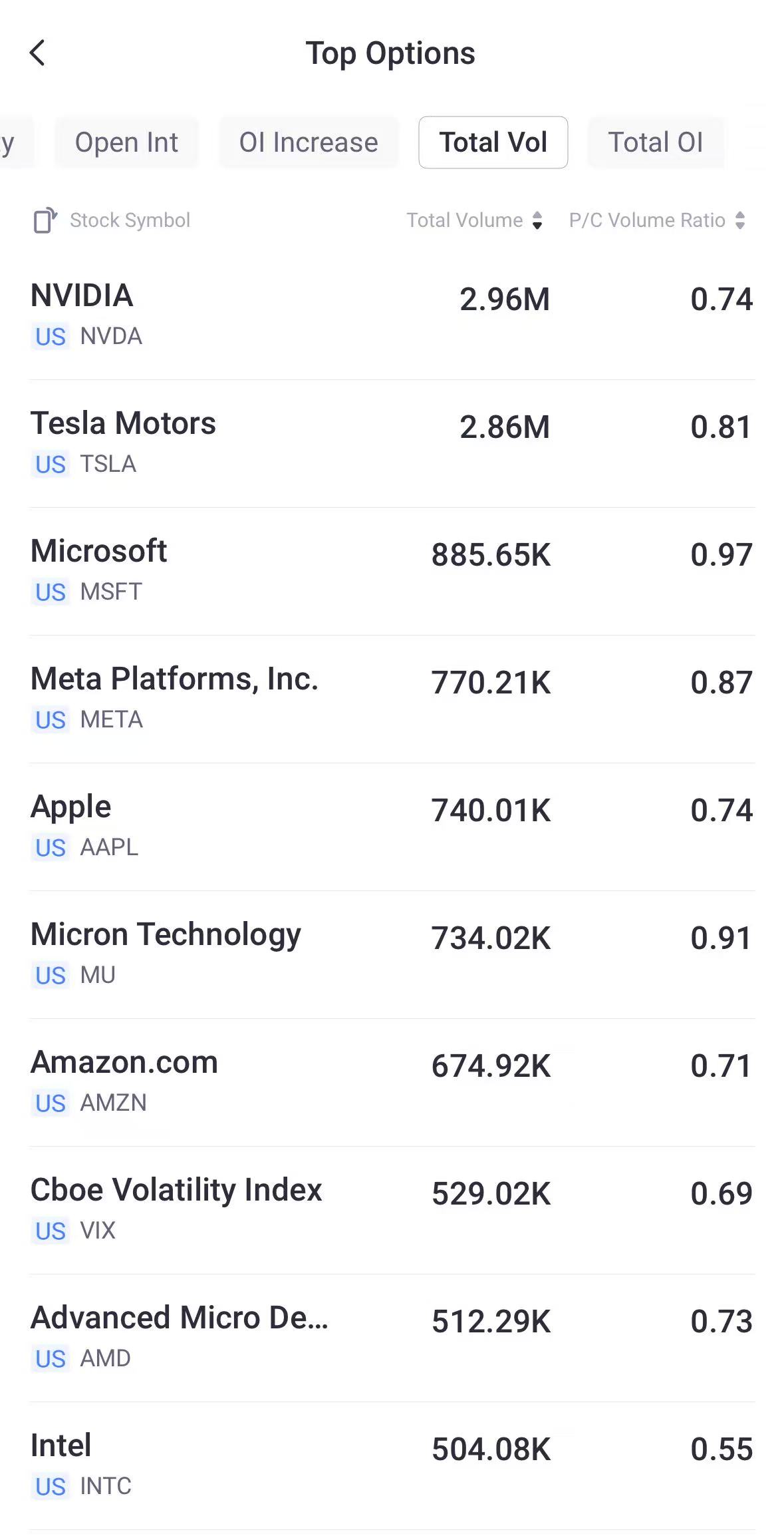 Source: Tiger Trade App
