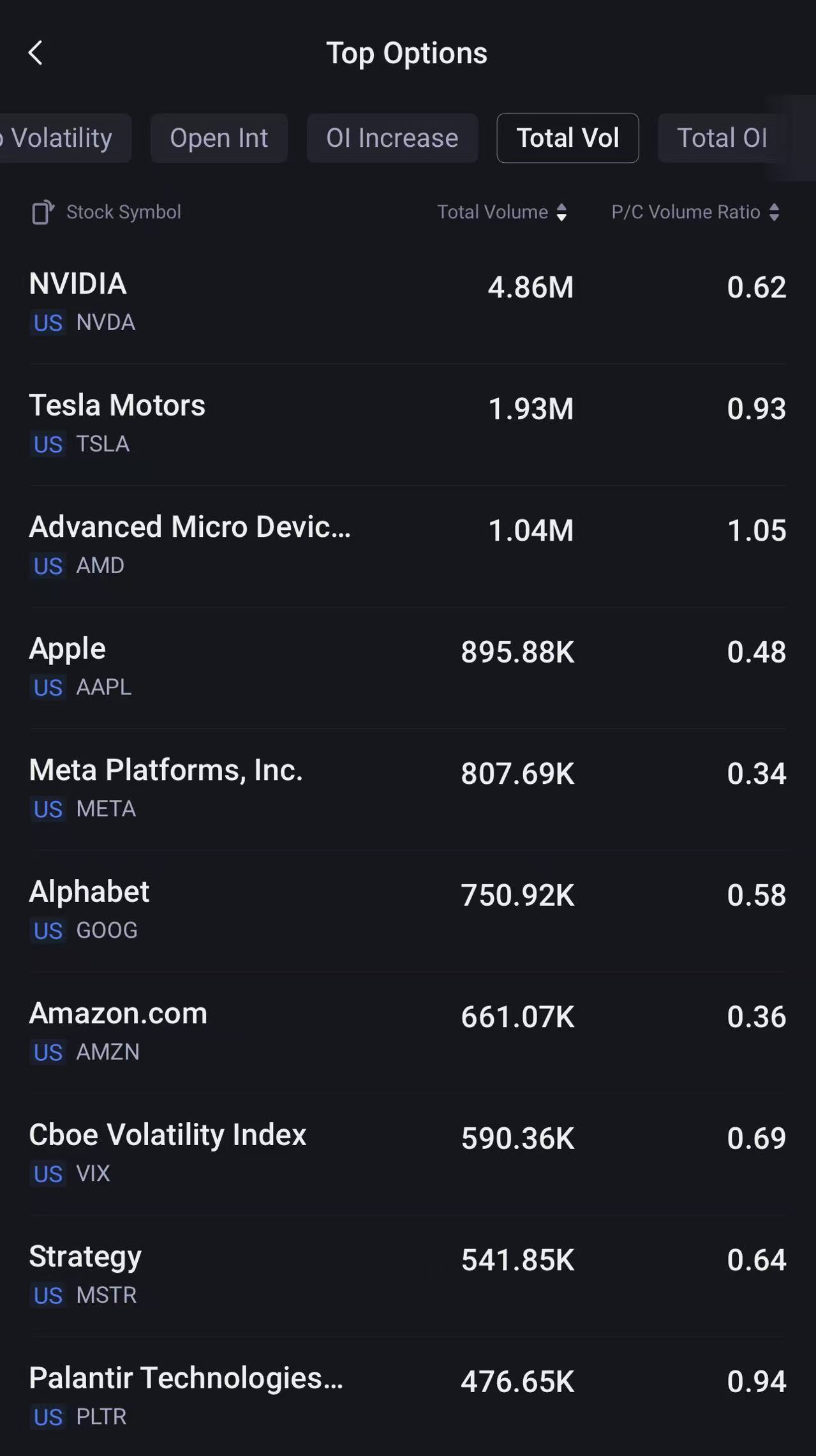 Source: Tiger Trade App