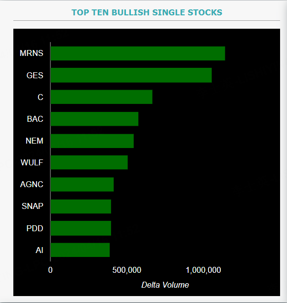 Source: Market Chameleon