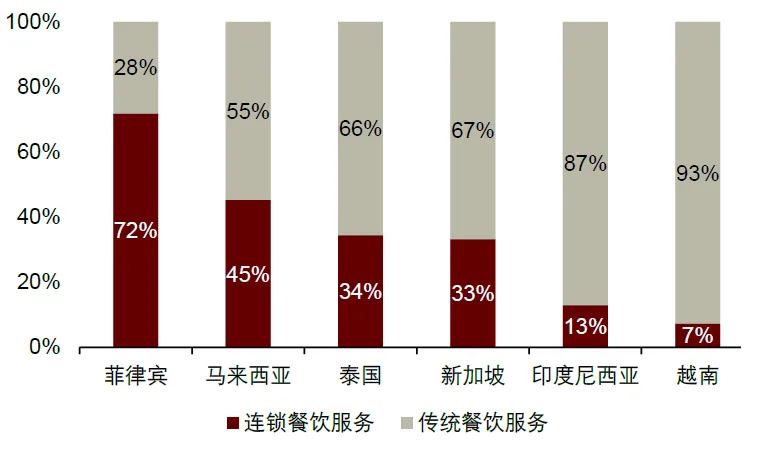 資料來源：歐睿，中金公司研究部
