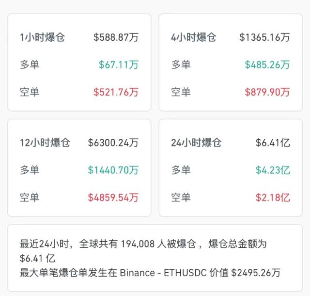 BTC爆倉熱力圖