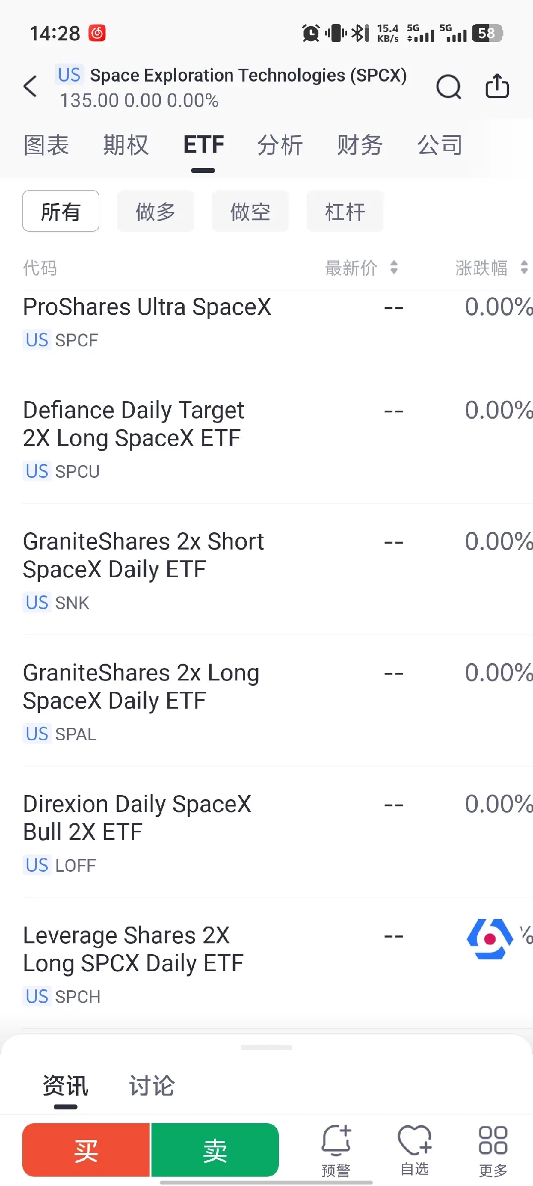 SpaceX相關ETF可在老虎一鍵買入