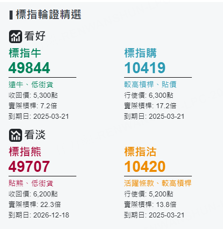 圖源：摩根大通