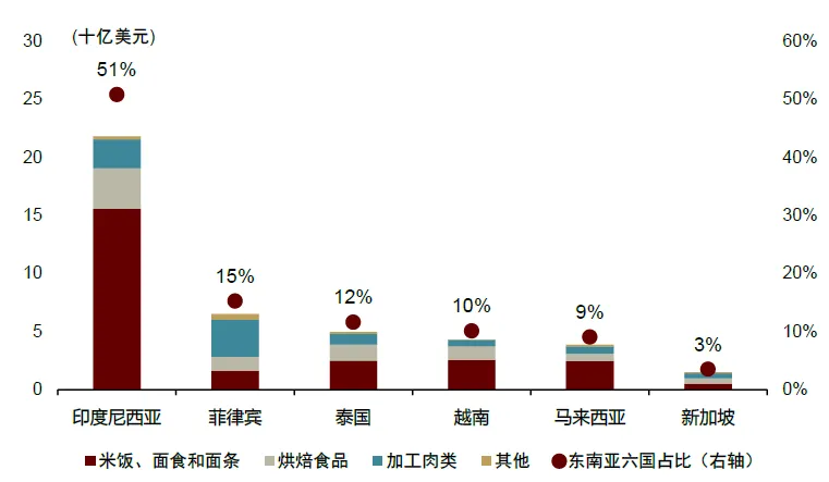 資料來源：歐睿，中金公司研究部