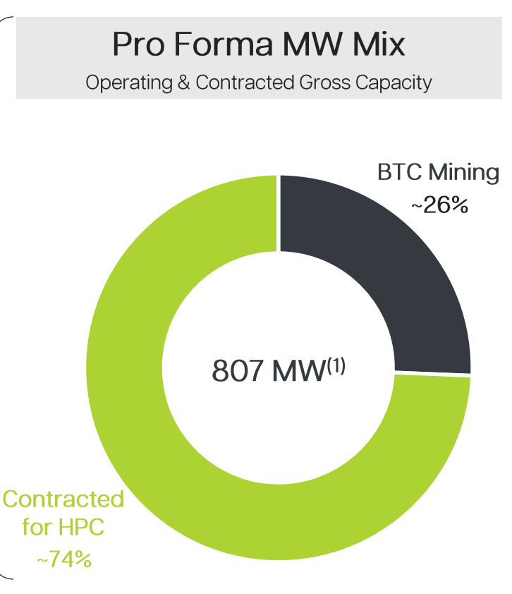 A chart of a pie chart

AI-generated content may be incorrect.