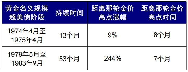 资料来源：Wind，中金公司研究部 