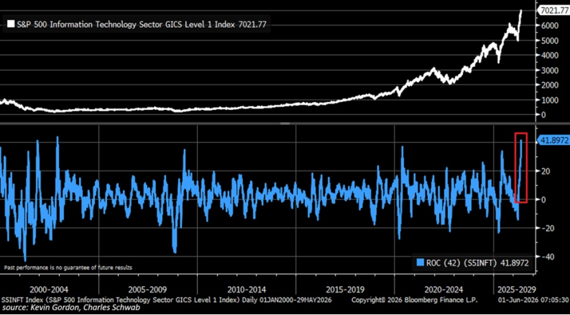 圖源：Bloomberg