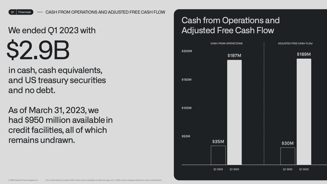 PLTR, Palantir, AI Stock, Growth Stock, Best Stocks, AI