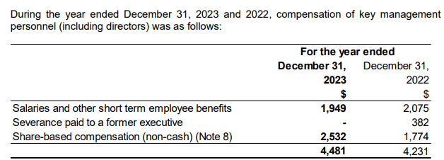 Figure 6 - Source: MAG Silver Q4-23 MDA