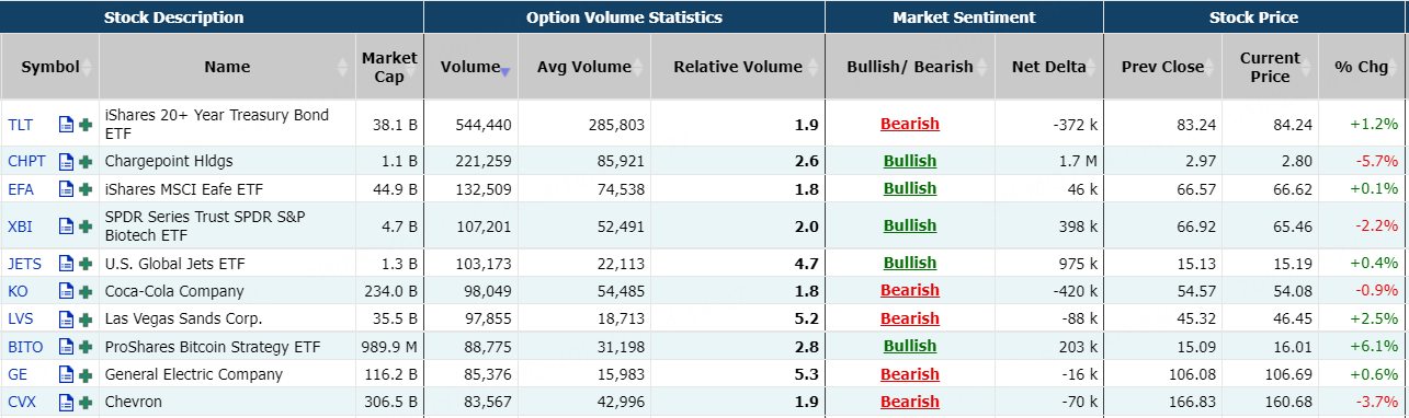 Source: Market Chameleon
