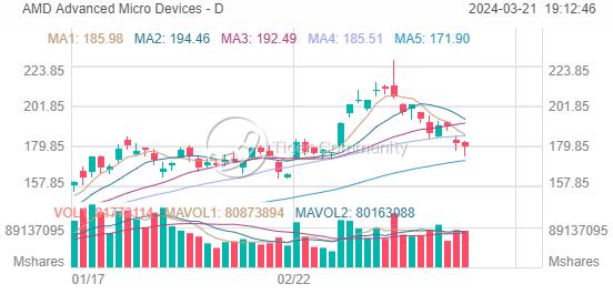 Data as of March 20th