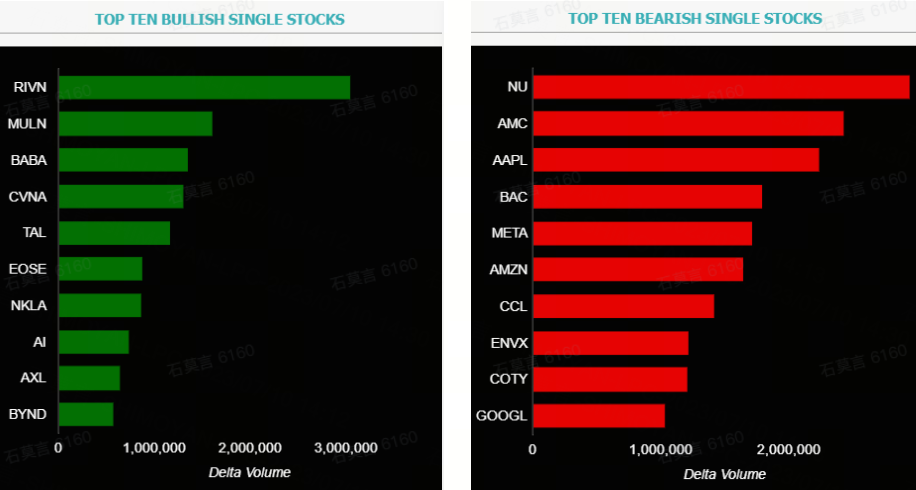 Source: Market Chameleon