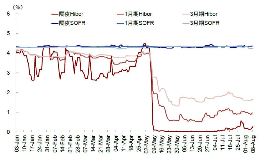 資料來源：Wind，中金公司研究部