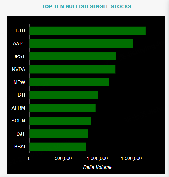 Source: Market Chameleon