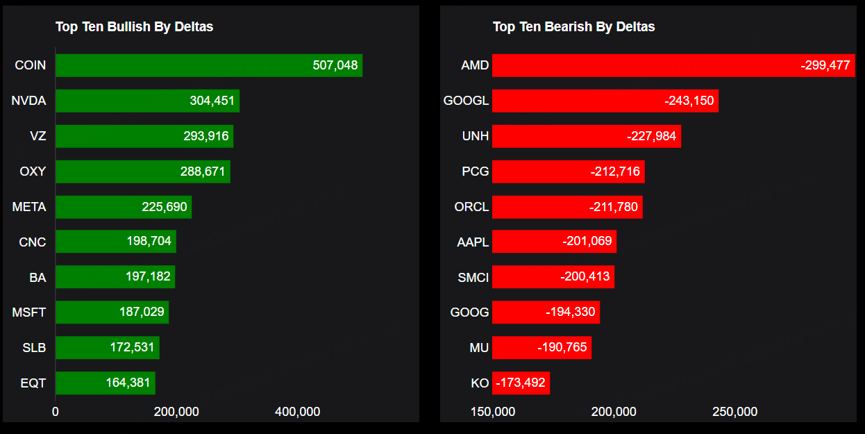 Source: Market Chameleon