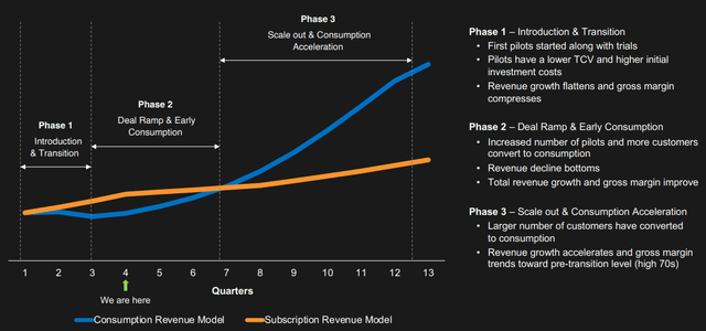 C3.ai Business Model Transition