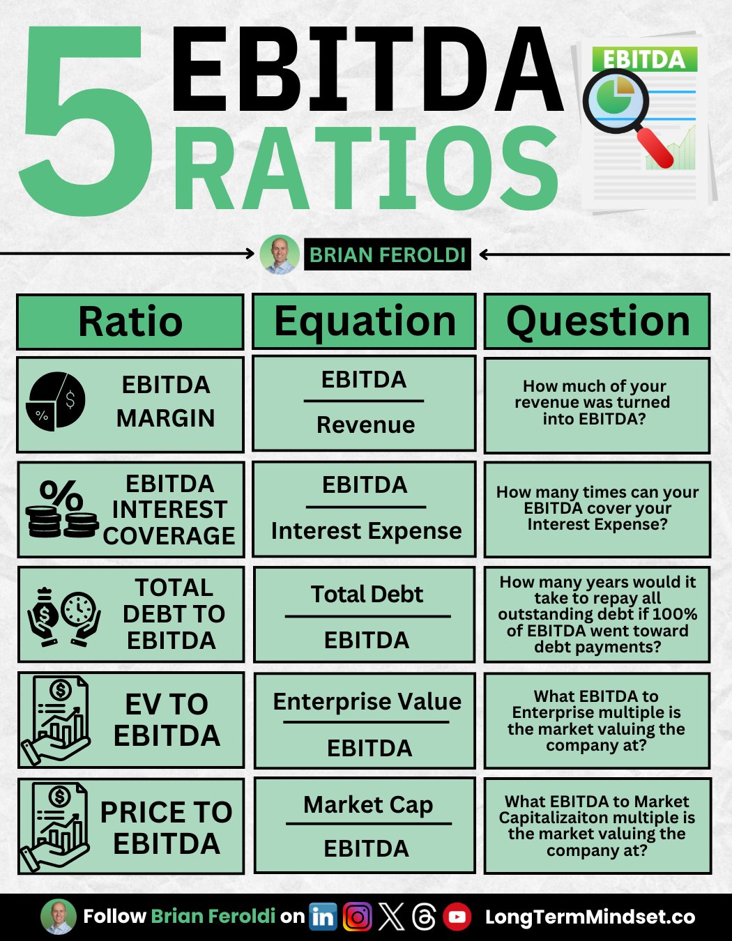 EBITDA Ratios