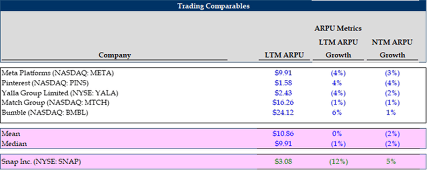 Author's representation