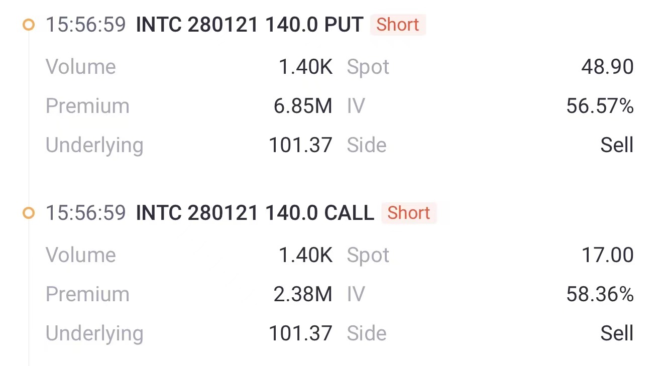 Source: Tiger Trade APP
