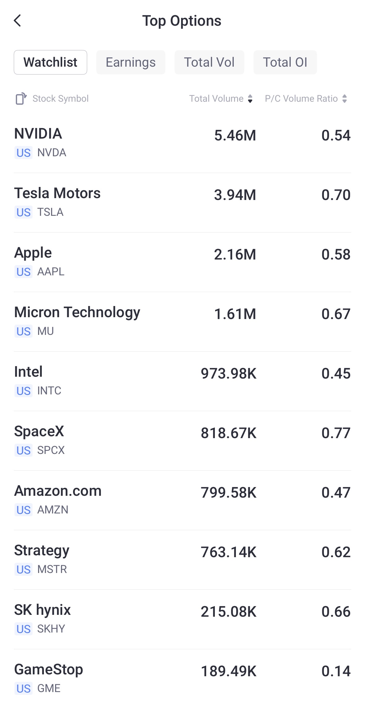 Source: Tiger Trade APP