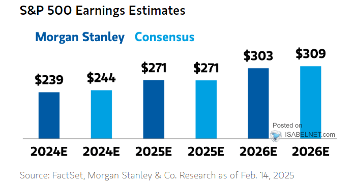 (US Stock Earnings Forecast for 2026)