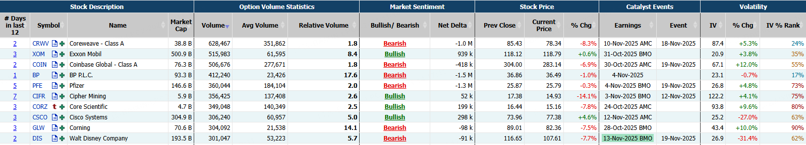 Source: Market Chameleon