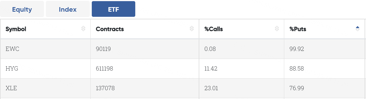 Data From CBOE Trader Alert, as of 17 May 2023 EDT
