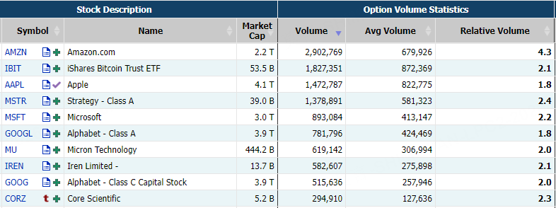 Source: Market Chameleon