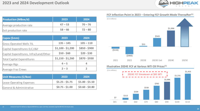 2023/2024 Development plan