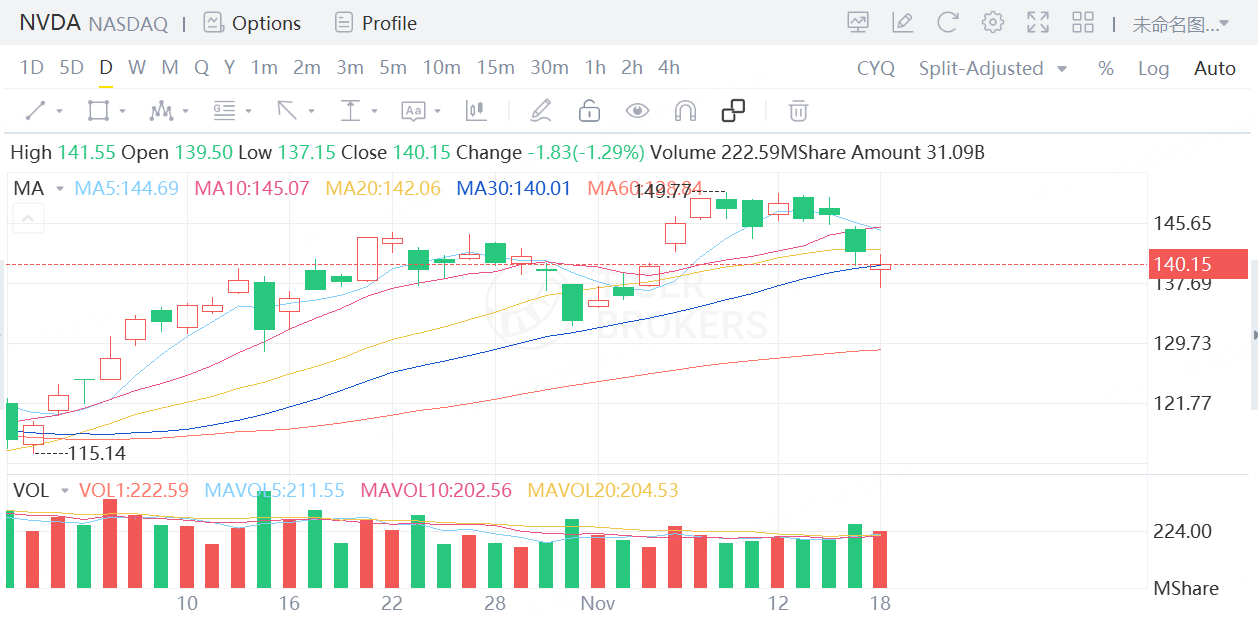 Data source: Tiger Broker app