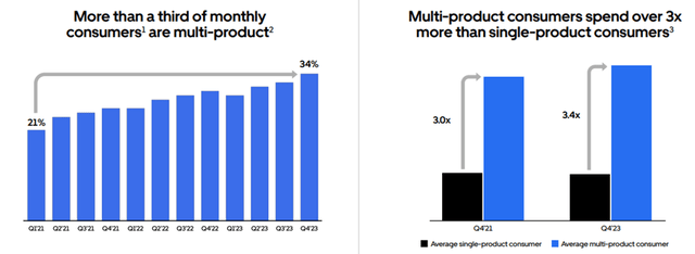 Eco system at play - Uber