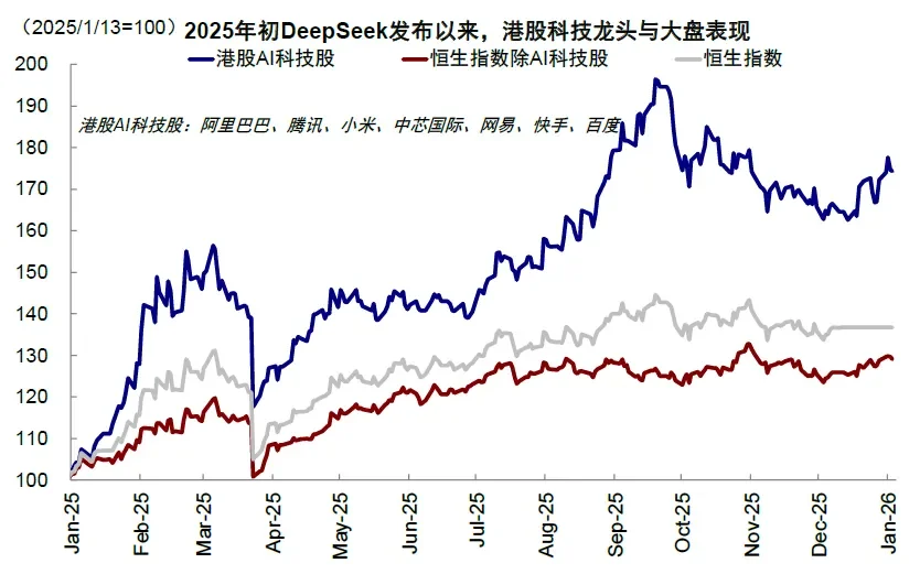 资料来源：FactSet，中金公司研究部