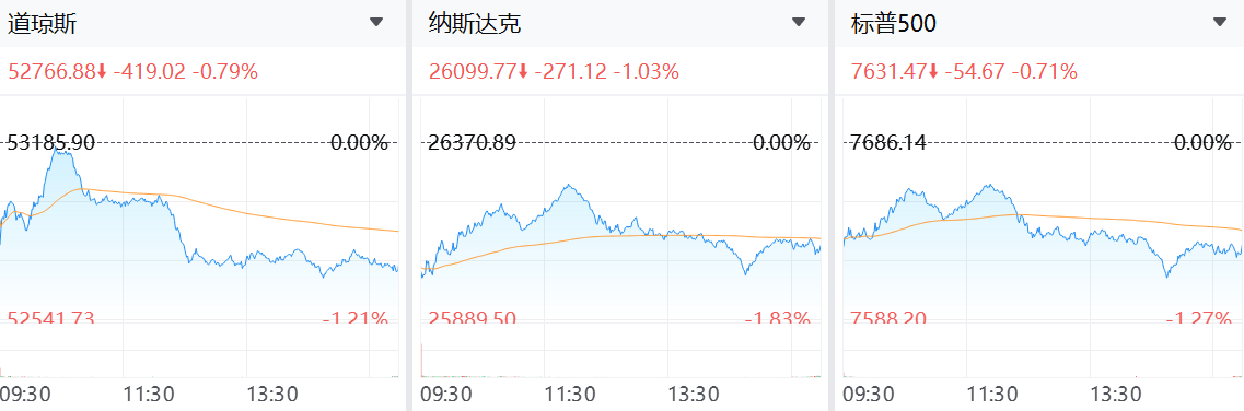 美股盤前下跌