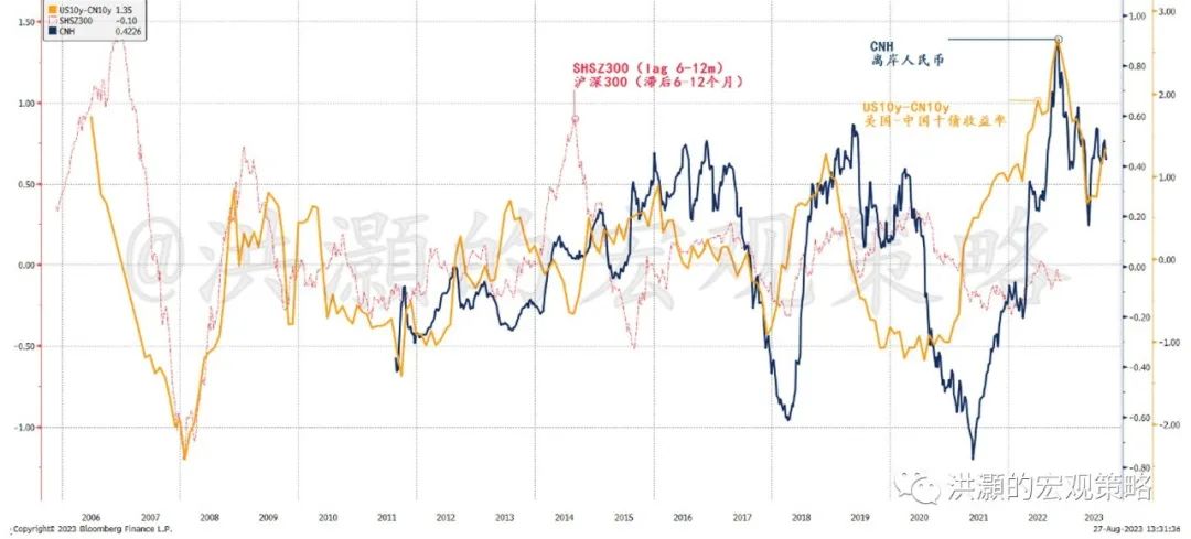 Source: Bloomberg, Grow Research