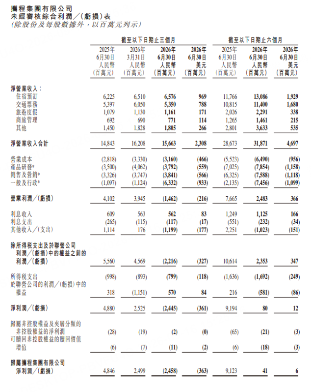 圖源：攜程2026年Q2財報