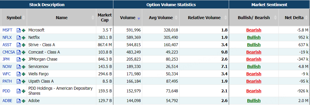 Source: Market Chameleon