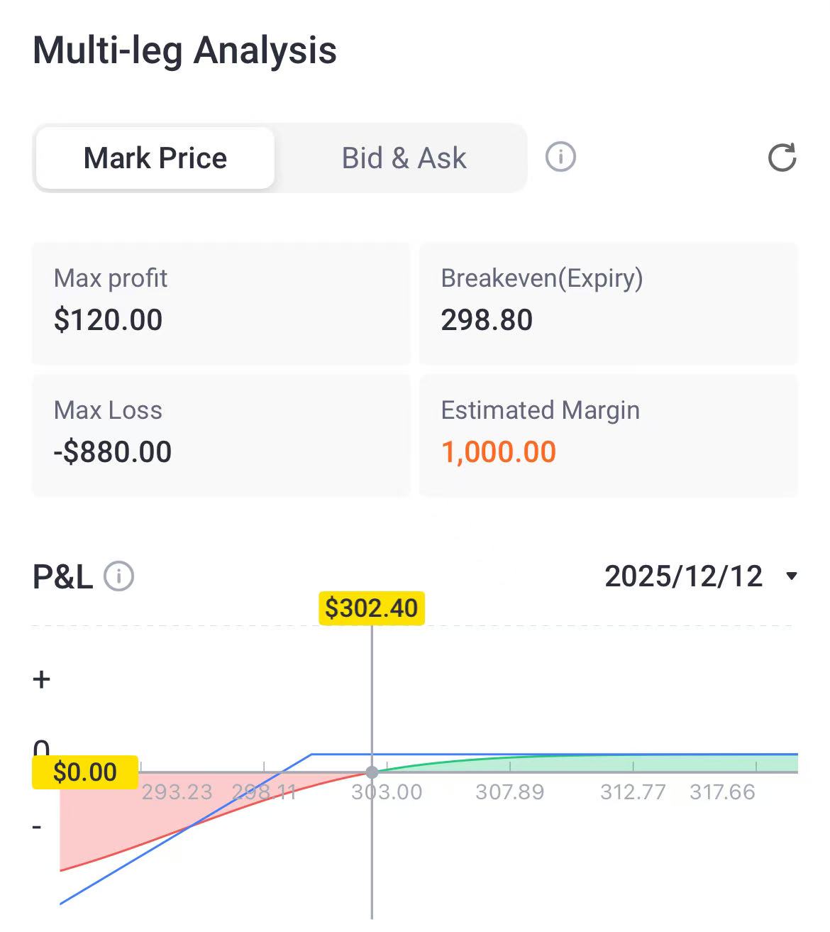 Source: Tiger Trade App