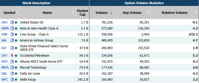 Source: Market Chameleon